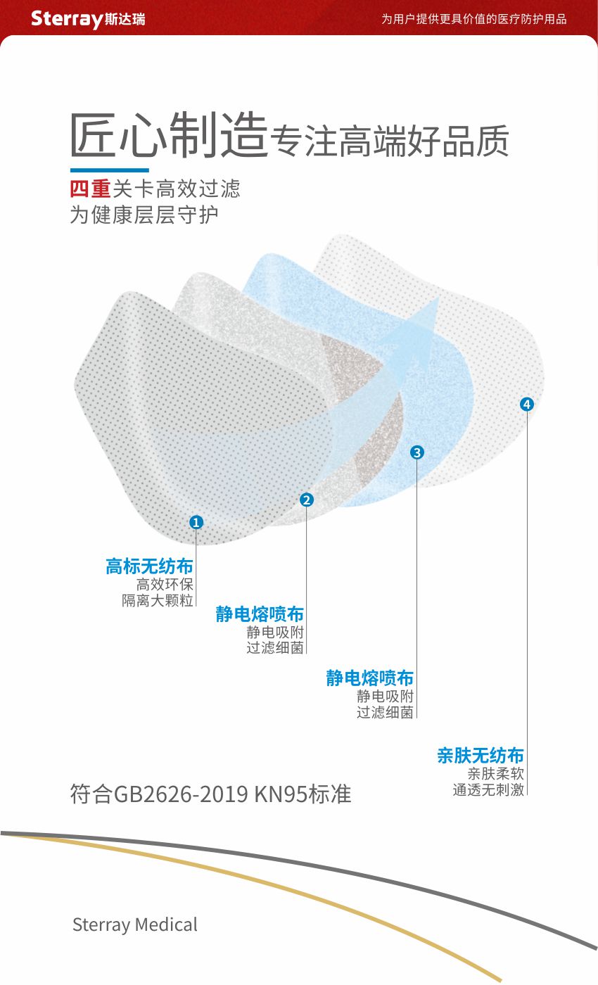 斯达瑞sterray kn95一次性防护口罩柳叶型彩色莫兰迪色成人口罩男女时尚款防尘透气3d立体口罩 独立包装50只