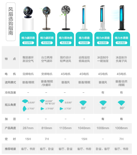 格力（gree）家用遥控智能客厅卧室节能制冷塔式小空调扇 办公移动省电加湿塔扇电单水冷风扇水冷风机 ks-04x60dg