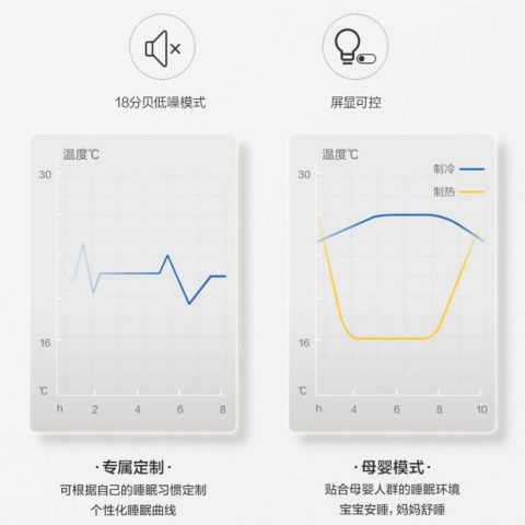 奥克斯（aux）1.5匹 京裕plus 升级版 新1级能效 wifi智控 一键沐轻风 壁挂式空调挂机 大1.5匹：适用15-23㎡