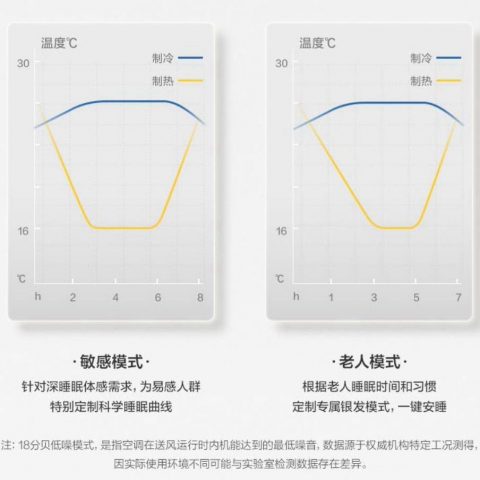 奥克斯（aux）1.5匹 京裕plus 升级版 新1级能效 wifi智控 一键沐轻风 壁挂式空调挂机 大1.5匹：适用15-23㎡