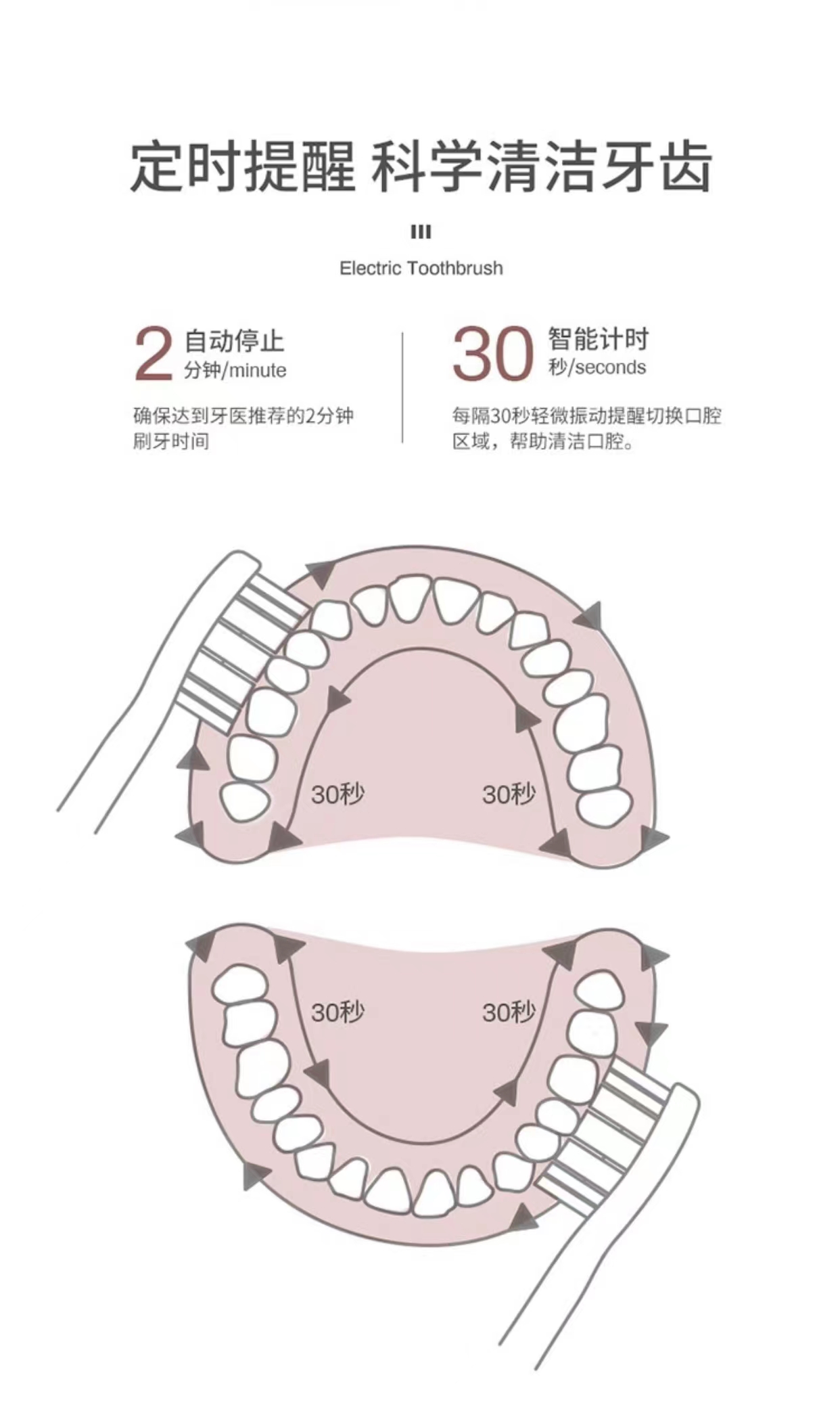 德国 oidire 电动牙刷 智能声波震动牙刷 情侣家用套装电动牙刷 5大模式 成人智能计时软毛牙刷 odi-ys02 白色