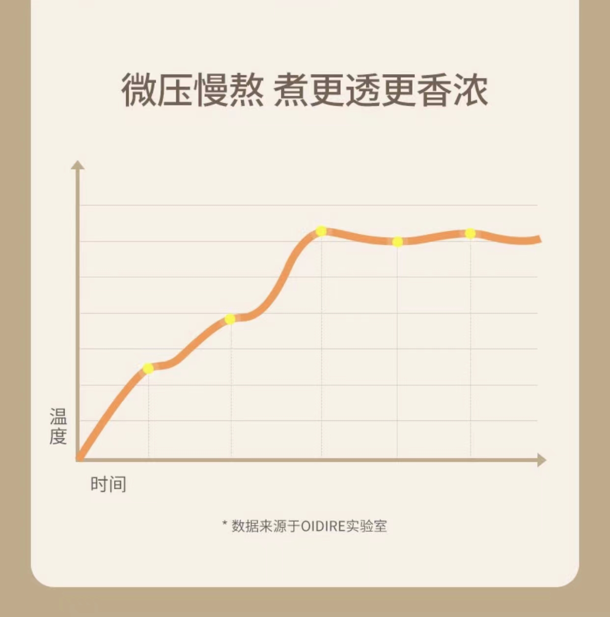 德国 oidire 豆浆机 迷你小型家用破壁机 免过滤破壁迷你料理机辅食机早餐机 全自动免煮搅拌机 odi-pbj123 大容量款