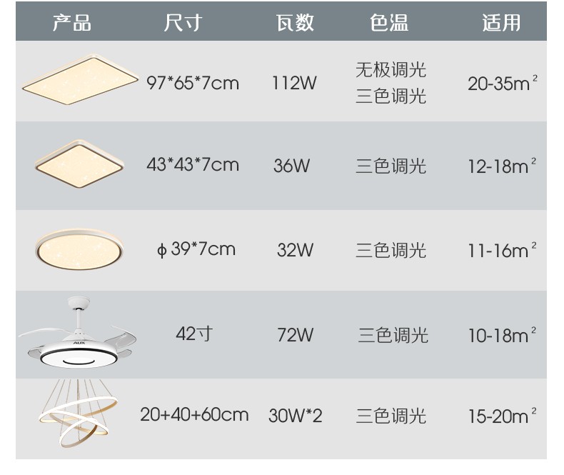 奥克斯 简约led卧室吸顶灯超薄客厅灯现代简约灯饰全屋灯具套餐o2o 大客厅 三室两厅套餐b 遥控调光112w