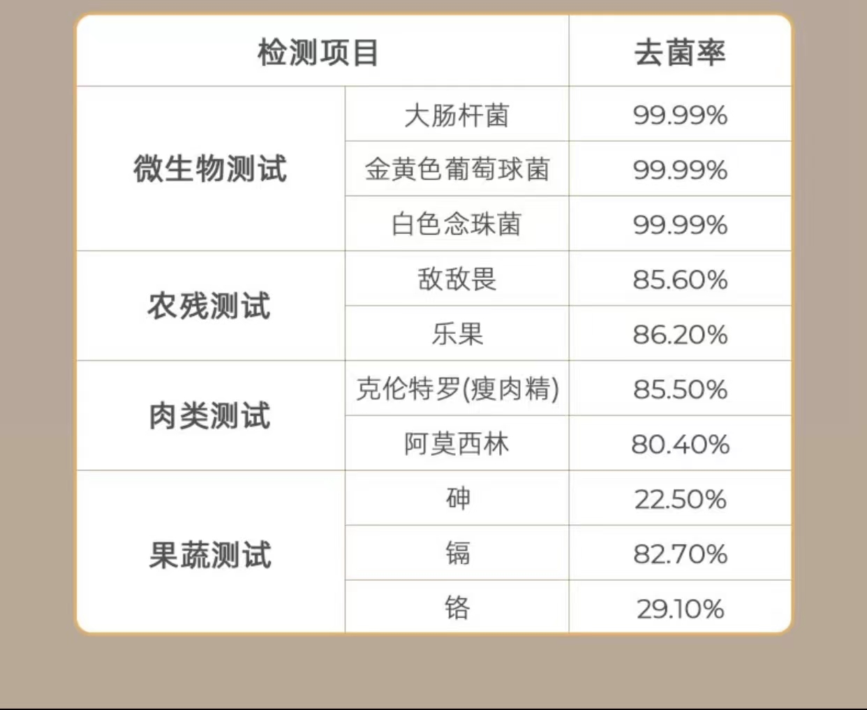 德国 oidire 果蔬清洗机洗菜机家用果蔬解毒机蔬菜水果食材净化机器全自动去农残鱼肉虾降激素消毒 odi-gsqx01 玛鲁白 双仓升级款