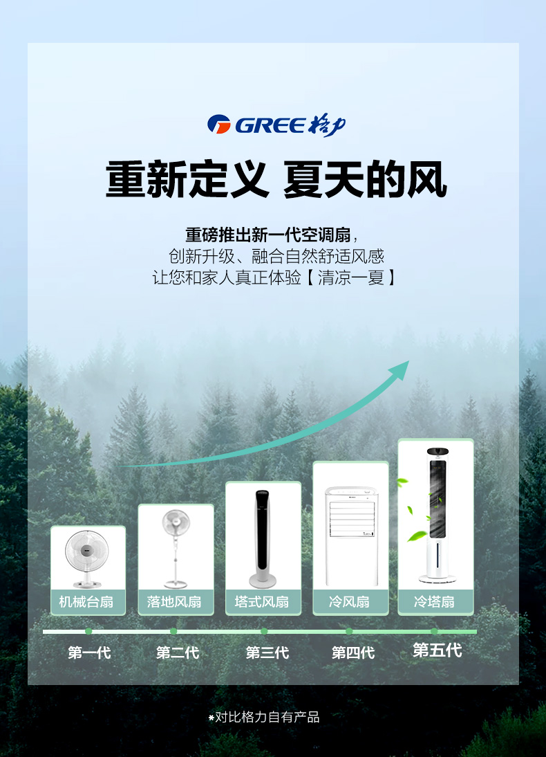 格力（gree）家用遥控智能客厅卧室节能制冷塔式小空调扇 办公移动省电加湿塔扇电单水冷风扇水冷风机 ks-04x60dg