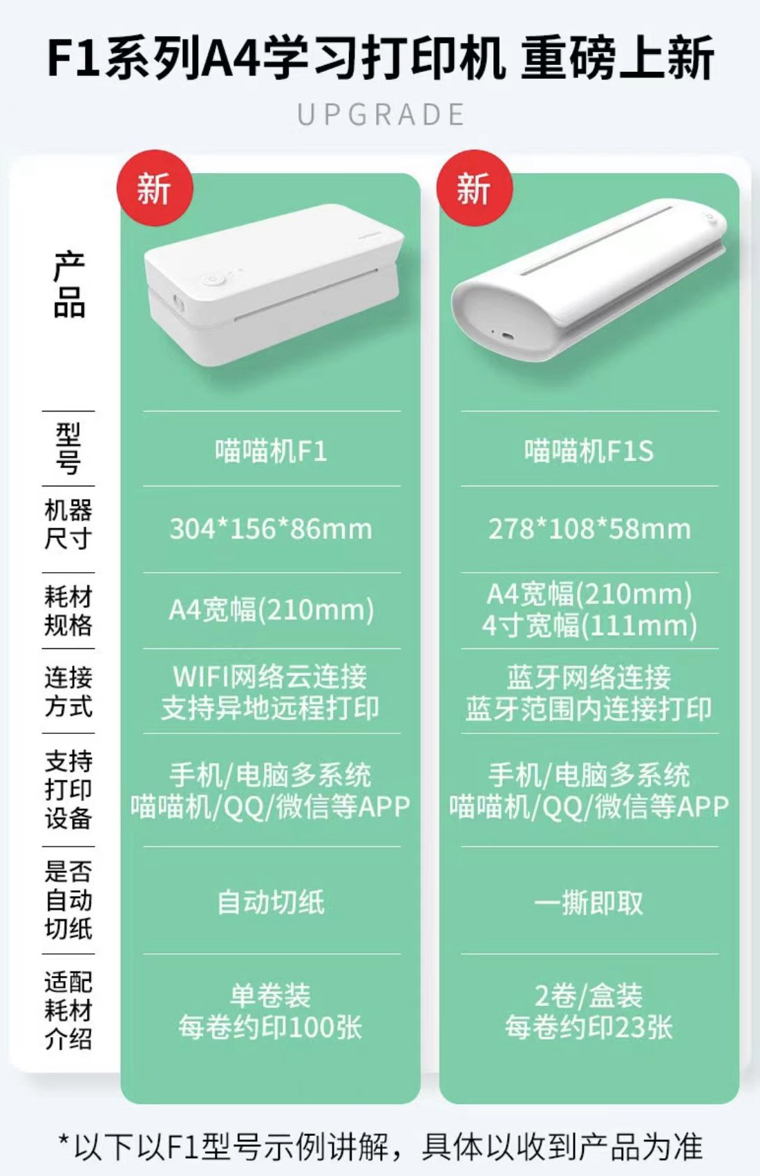 喵喵机 作业帮a4尺寸高清错题学习打印机 学生辅助神器 无墨热敏打印 手机远程打印 小型不占地 家庭用学习打印机a4款f1