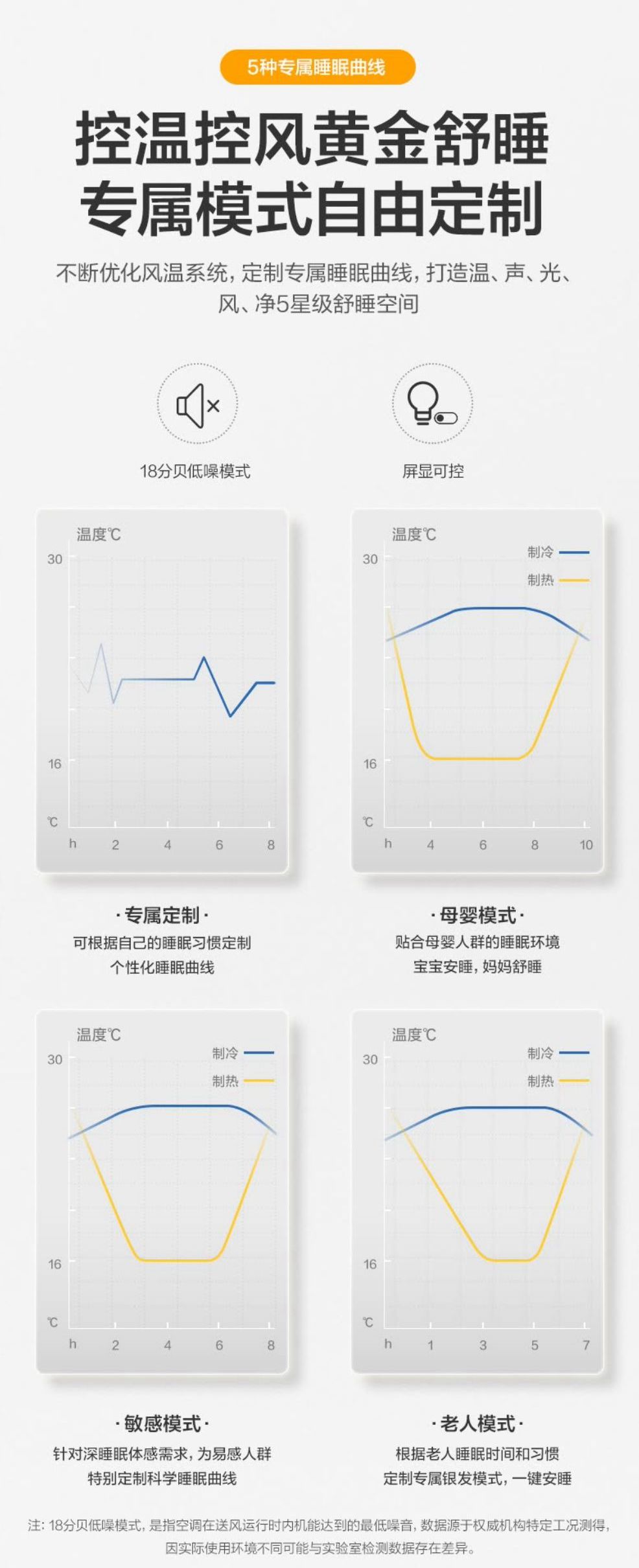 奥克斯（aux）1.5匹 京裕plus 升级版 新1级能效 wifi智控 一键沐轻风 壁挂式空调挂机 大1.5匹：适用15-23㎡